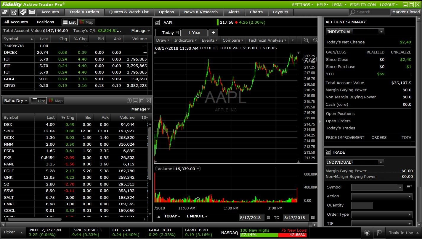 Fidelity Charting Software