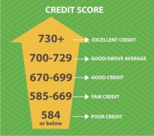 Improve Your Credit In 5 Easy Steps