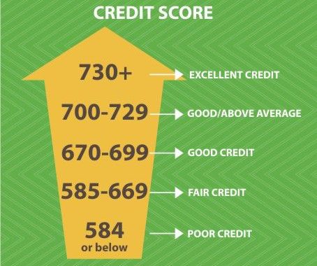 Improve Your Credit In 5 Easy Steps
