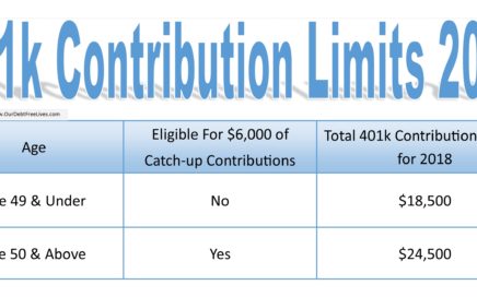 401k contribution limits 2018