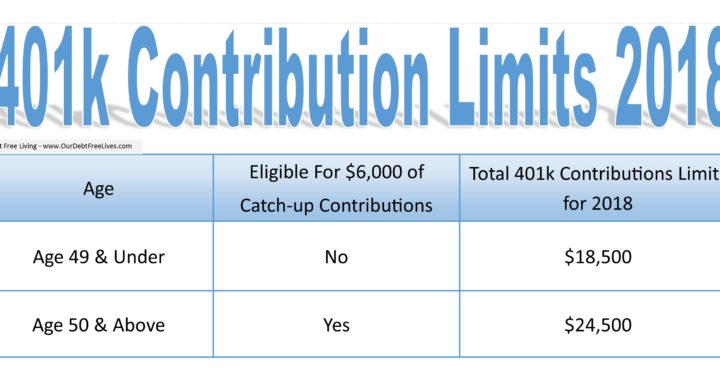 401k contribution limits 2018