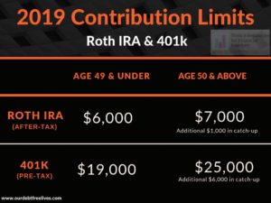 401k contribution limits 2019