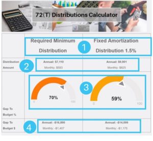 401k withdrawal calculator results