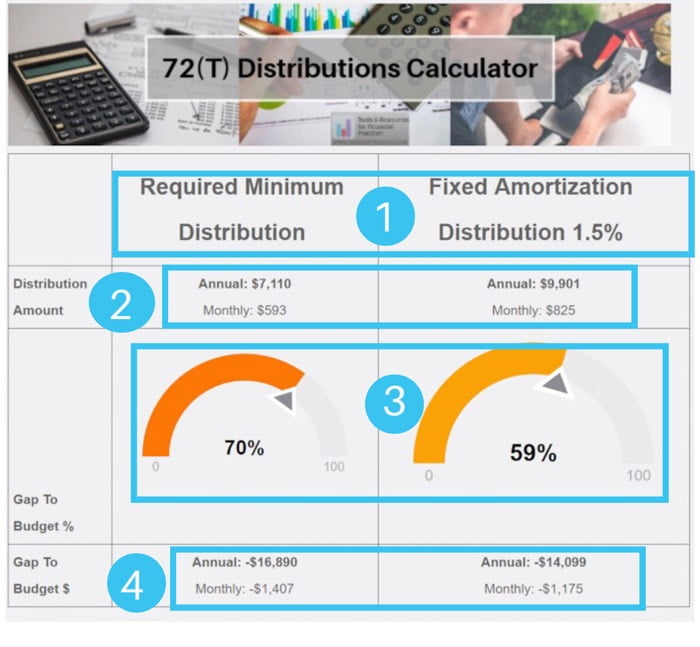 Early retirement tax calculator 