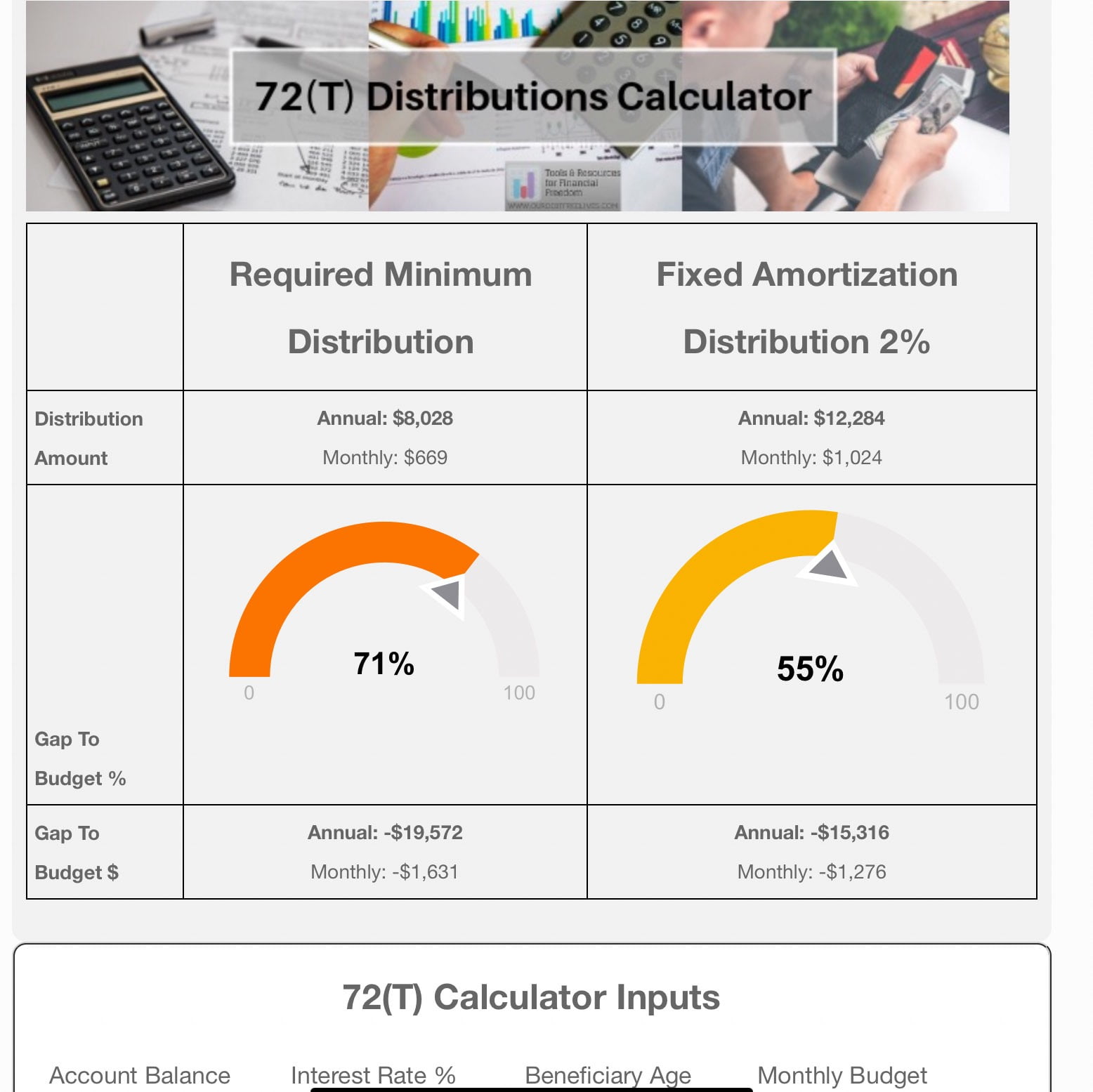 72t Calculator Early 401k Withdrawals Debt Free To Early Retirement