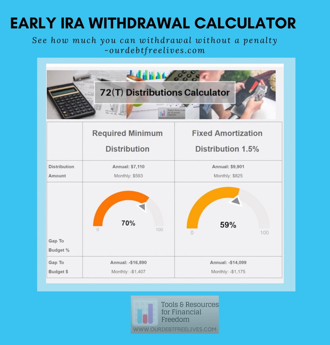 72t Calculator - IRA Distributions Without A Penalty