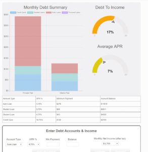 Card Credit Debt Calculator