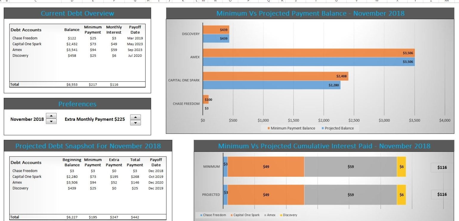 Credit Card Payoff Calculator Small Business World