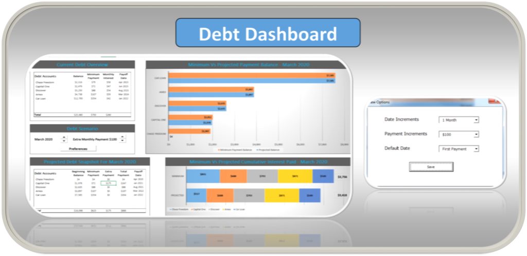 Credit Card Payoff Dashboard