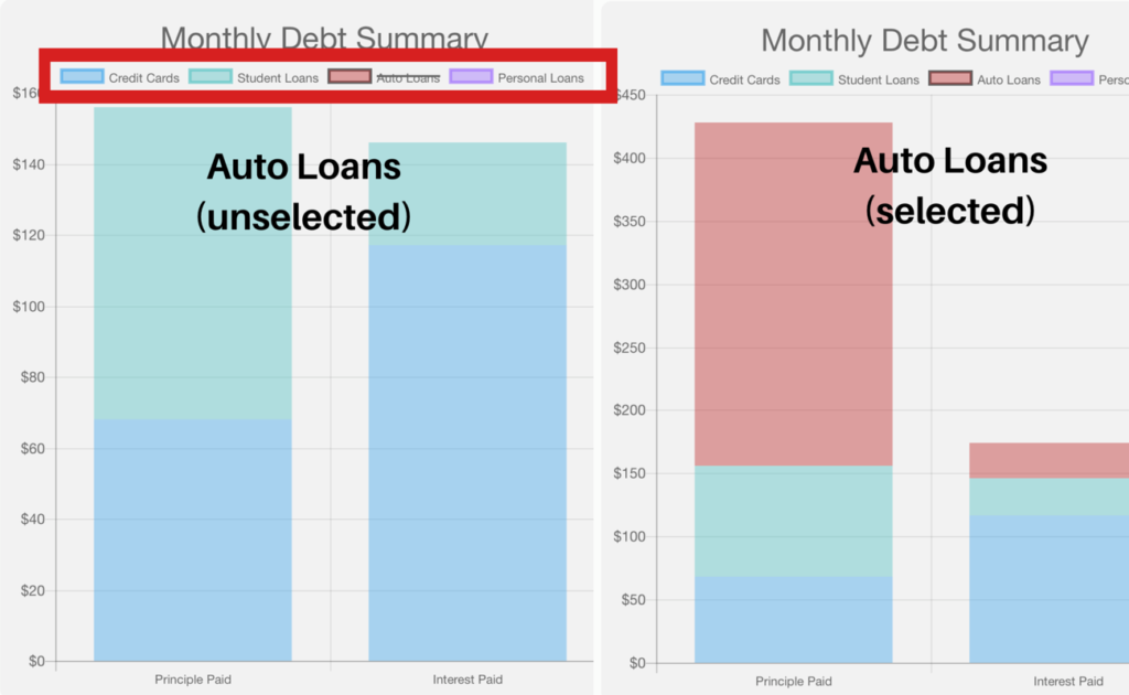 Debt Relief Planning Tool Chart