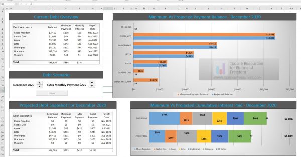 Debt reduction calculator worksheet