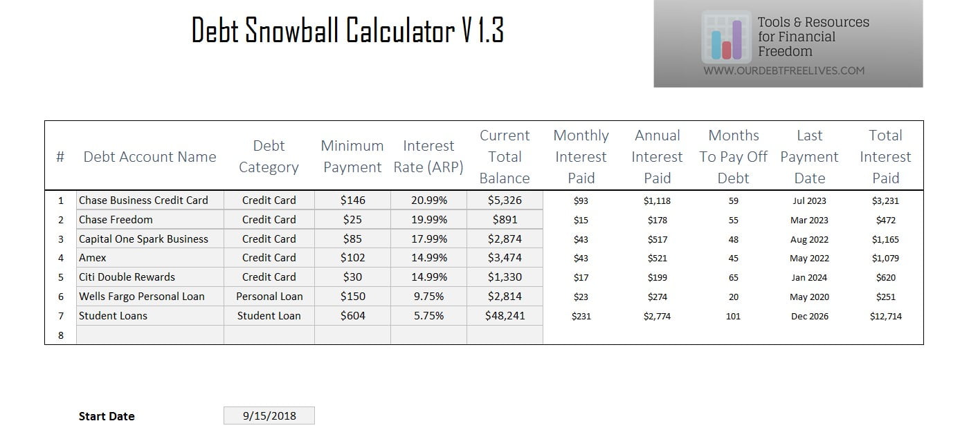 Debt Snowball Chart Example