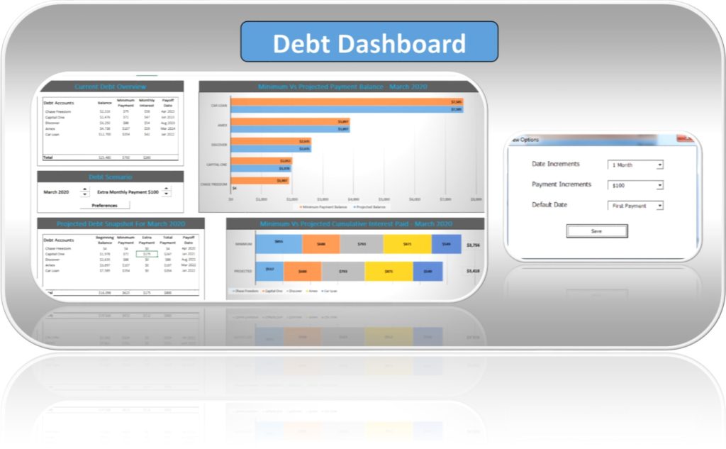 Debt Snowball Worksheet Template Dashboard