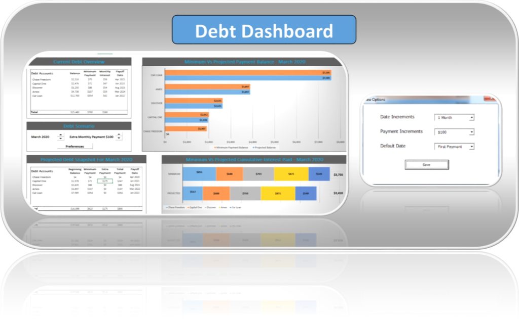 Debt Snowball Worksheet Template Dashboard
