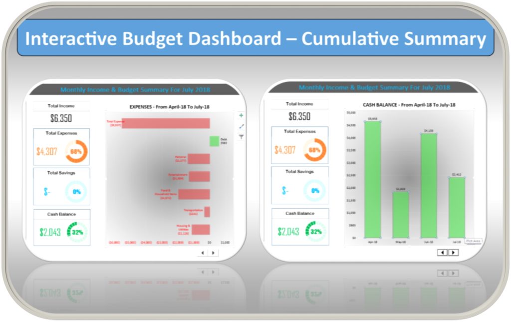 Excel Personal Budget Cumulative Dashboard