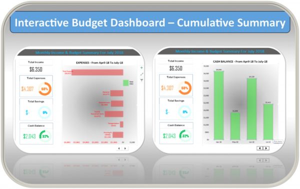 Excel Personal Budget Template Cumulative Dashboard