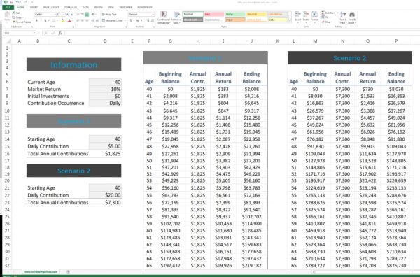 FIRE Early Retirement Excel Template