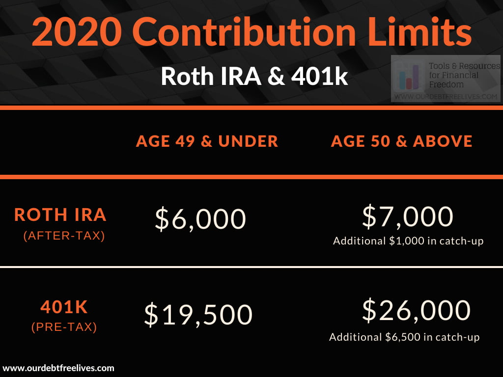 Roth ira limits single 2020