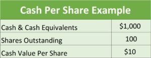Stock Valuation Cash Per Share Example