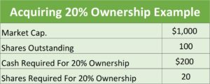 Stock Valuation Ownership Example