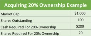 Stock Valuation Ownership Example