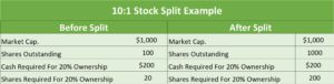 Stock Valuation Stock Split Example