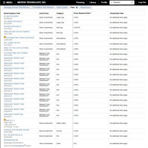 net benefits investment fees